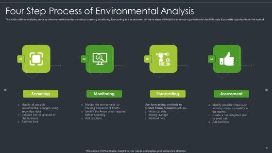 Environment_Evaluation_Ppt_PowerPoint_Presentation_Complete_Deck_With_Slides_Slide_2.jpg