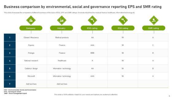 Environmental_Social_And_Governance_Reporting_Ppt_PowerPoint_Presentation_Complete_Deck_With_Slides_Slide_5.jpg