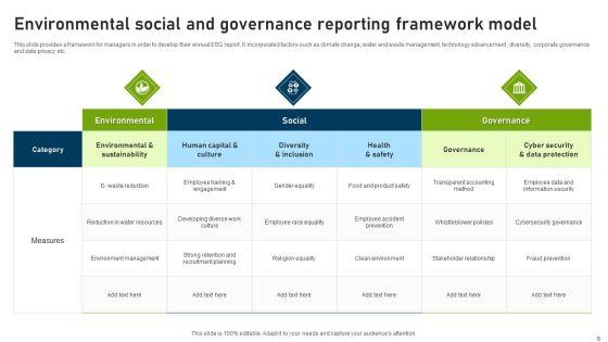 Environmental_Social_And_Governance_Reporting_Ppt_PowerPoint_Presentation_Complete_Deck_With_Slides_Slide_6.jpg