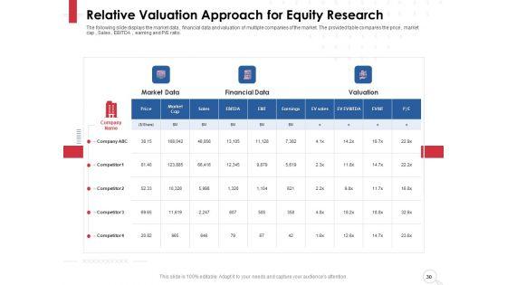 Equity_Analysis_Project_Ppt_PowerPoint_Presentation_Complete_Deck_With_Slides_Slide_30.jpg