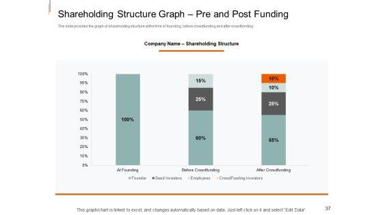 Equity_Crowd_Investing_Pitch_Deck_Ppt_PowerPoint_Presentation_Complete_Deck_With_Slides_Slide_37.jpg