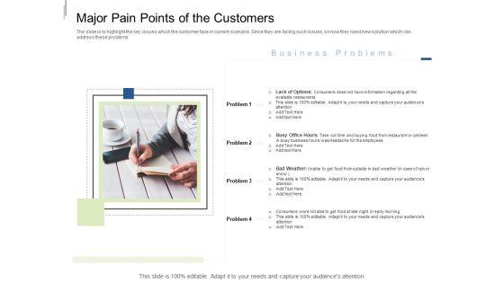 Equity_Crowdfunding_Pitch_Deck_Major_Pain_Points_Of_The_Customers_Ppt_Infographic_Template_Designs_Download_PDF_Slide_1.jpg