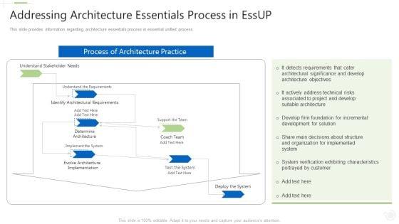 Essential_Unified_Procedure_Essup_IT_Addressing_Architecture_Essentials_Process_In_Essup_Ppt_Outline_Deck_PDF_Slide_1.jpg
