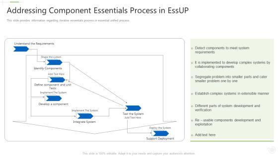 Essential_Unified_Procedure_Essup_IT_Addressing_Component_Essentials_Process_In_Essup_Ppt_Professional_Layout_Ideas_PDF_Slide_1.jpg