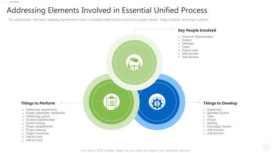 Essential_Unified_Procedure_Essup_IT_Addressing_Elements_Involved_In_Essential_Unified_Process_Ppt_Pictures_Graphic_Tips_PDF_Slide_1.jpg