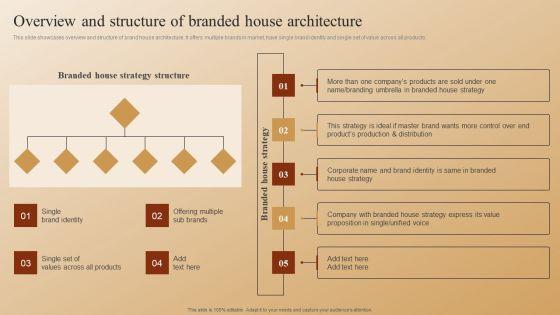 Establishing_A_Brand_Identity_For_Organizations_With_Several_Brands_Overview_And_Structure_Of_Branded_House_Architecture_Sample_PDF_Slide_1.jpg
