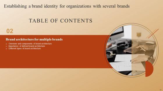 Establishing_A_Brand_Identity_For_Organizations_With_Several_Brands_Ppt_PowerPoint_Presentation_Complete_Deck_With_Slides_Slide_13.jpg