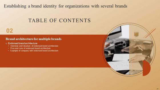 Establishing_A_Brand_Identity_For_Organizations_With_Several_Brands_Ppt_PowerPoint_Presentation_Complete_Deck_With_Slides_Slide_29.jpg