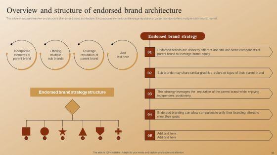 Establishing_A_Brand_Identity_For_Organizations_With_Several_Brands_Ppt_PowerPoint_Presentation_Complete_Deck_With_Slides_Slide_30.jpg
