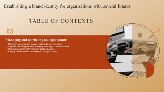 Establishing_A_Brand_Identity_For_Organizations_With_Several_Brands_Ppt_PowerPoint_Presentation_Complete_Deck_With_Slides_Slide_35.jpg