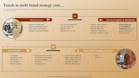 Establishing_A_Brand_Identity_For_Organizations_With_Several_Brands_Trends_In_Multi_Brand_Strategy_Pictures_PDF_Slide_2.jpg