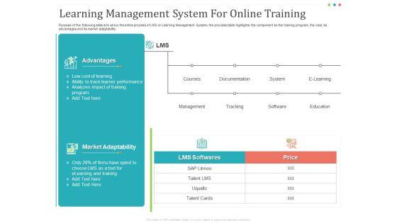 Establishing_And_Implementing_HR_Online_Learning_Program_Learning_Management_System_For_Online_Training_Pictures_PDF_Slide_1.jpg