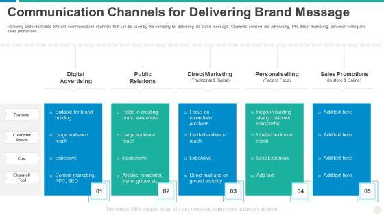 Establishing_Successful_Brand_Strategy_To_Captivate_Consumers_Communication_Channels_For_Delivering_Brand_Message_Inspiration_PDF_Slide_1.jpg