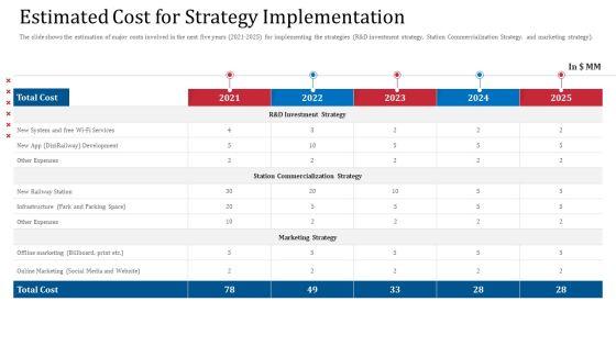 Estimated_Cost_For_Strategy_Implementation_Diagrams_PDF_Slide_1.jpg