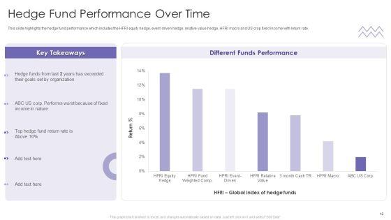 Evaluating_Hedge_Funds_For_Greater_ROI_Ppt_PowerPoint_Presentation_Complete_Deck_With_Slides_Slide_12.jpg