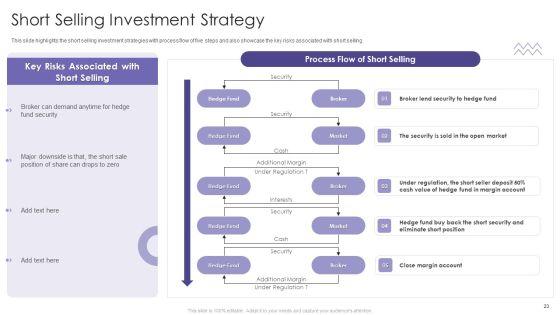 Evaluating_Hedge_Funds_For_Greater_ROI_Ppt_PowerPoint_Presentation_Complete_Deck_With_Slides_Slide_23.jpg