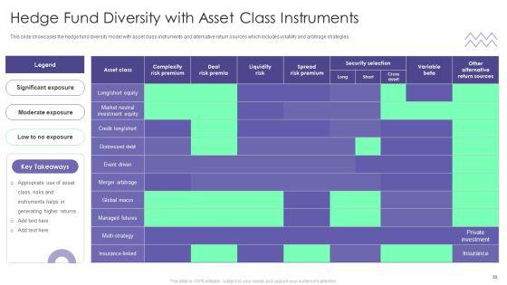 Evaluating_Hedge_Funds_For_Greater_ROI_Ppt_PowerPoint_Presentation_Complete_Deck_With_Slides_Slide_30.jpg