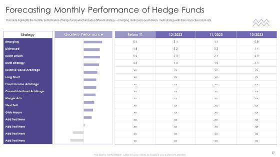 Evaluating_Hedge_Funds_For_Greater_ROI_Ppt_PowerPoint_Presentation_Complete_Deck_With_Slides_Slide_37.jpg