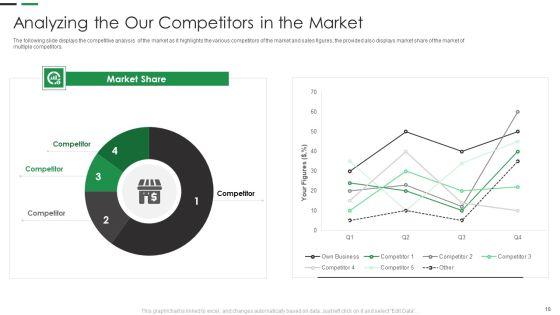 Evaluating_New_Commodity_Impact_On_Market_Ppt_PowerPoint_Presentation_Complete_Deck_With_Slides_Slide_18.jpg