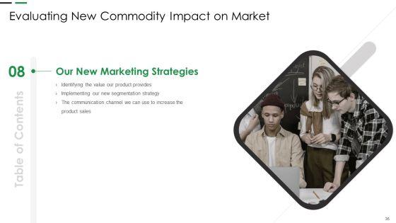 Evaluating_New_Commodity_Impact_On_Market_Ppt_PowerPoint_Presentation_Complete_Deck_With_Slides_Slide_36.jpg