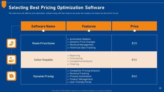Evaluating_Price_Efficiency_In_Organization_Ppt_PowerPoint_Presentation_Complete_Deck_With_Slides_Slide_36.jpg