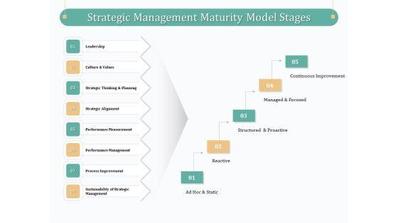 Evaluating_Strategic_Governance_Maturity_Model_Ppt_PowerPoint_Presentation_Complete_Deck_With_Slides_Slide_4.jpg