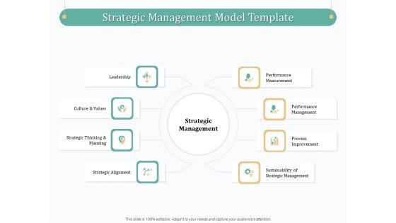 Evaluating_Strategic_Governance_Maturity_Model_Strategic_Management_Model_Template_Ppt_Professional_Visual_Aids_PDF_Slide_1.jpg