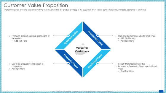Evaluation_Evolving_Advanced_Enterprise_Development_Marketing_Tactics_Customer_Value_Proposition_Elements_PDF_Slide_1.jpg