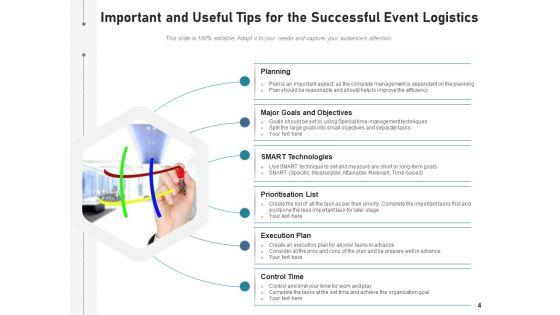 Event_Management_And_Logistics_Management_Plan_Ppt_PowerPoint_Presentation_Complete_Deck_Slide_4.jpg