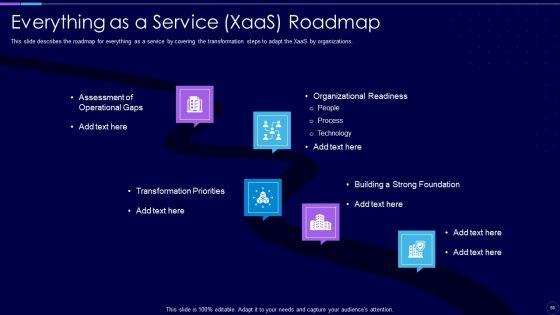 Everything_As_A_Service_Xaas_For_Cloud_Computing_IT_Ppt_PowerPoint_Presentation_Complete_With_Slides_Slide_68.jpg