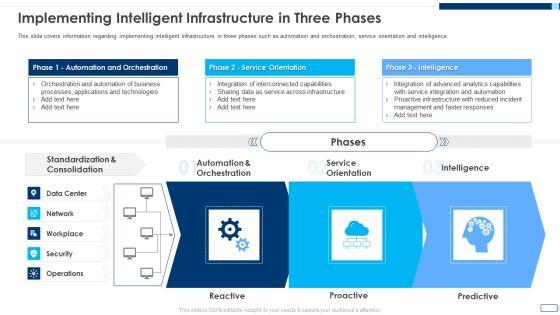 Evolving_BI_Infrastructure_Implementing_Intelligent_Infrastructure_In_Three_Phases_Guidelines_PDF_Slide_1.jpg