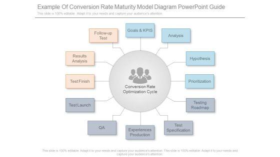Example_Of_Conversion_Rate_Maturity_Model_Diagram_Powerpoint_Guide_1.jpg