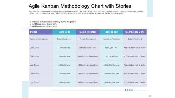 Executing_Agile_Operations_For_Structured_System_Support_Ppt_PowerPoint_Presentation_Complete_Deck_With_Slides_Slide_26.jpg