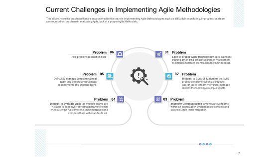 Executing_Agile_Operations_For_Structured_System_Support_Ppt_PowerPoint_Presentation_Complete_Deck_With_Slides_Slide_7.jpg