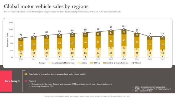 Executing_Automotive_Marketing_Tactics_For_Sales_Boost_Global_Motor_Vehicle_Sales_Graphics_PDF_Slide_1.jpg