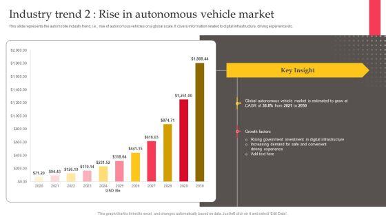 Executing_Automotive_Marketing_Tactics_For_Sales_Boost_Industry_Trend_2_Rise_In_Autonomous_Template_PDF_Slide_1.jpg