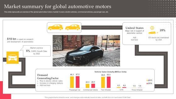 Executing_Automotive_Marketing_Tactics_For_Sales_Boost_Market_Summary_For_Global_Automotive_Pictures_PDF_Slide_1.jpg