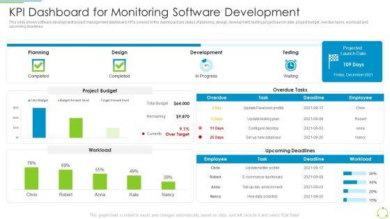 Executing_Devops_Framework_KPI_Dashboard_For_Monitoring_Software_Development_Portrait_PDF_Slide_1.jpg
