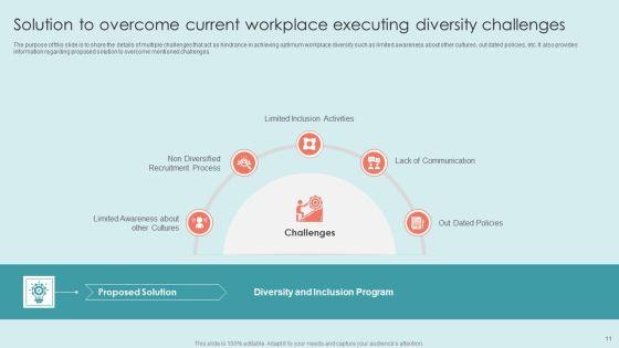 Executing_Diversity_Management_Strategies_To_Improve_Workplace_Environment_Ppt_PowerPoint_Presentation_Complete_Deck_With_Slides_Slide_11.jpg