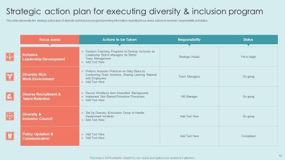 Executing_Diversity_Management_Strategies_To_Improve_Workplace_Environment_Ppt_PowerPoint_Presentation_Complete_Deck_With_Slides_Slide_14.jpg