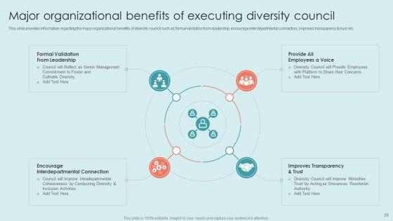 Executing_Diversity_Management_Strategies_To_Improve_Workplace_Environment_Ppt_PowerPoint_Presentation_Complete_Deck_With_Slides_Slide_29.jpg