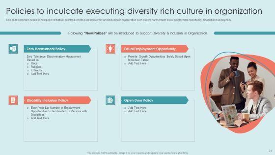 Executing_Diversity_Management_Strategies_To_Improve_Workplace_Environment_Ppt_PowerPoint_Presentation_Complete_Deck_With_Slides_Slide_31.jpg