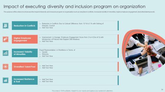 Executing_Diversity_Management_Strategies_To_Improve_Workplace_Environment_Ppt_PowerPoint_Presentation_Complete_Deck_With_Slides_Slide_34.jpg