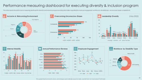 Executing_Diversity_Management_Strategies_To_Improve_Workplace_Environment_Ppt_PowerPoint_Presentation_Complete_Deck_With_Slides_Slide_38.jpg