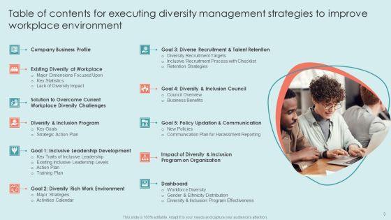 Executing_Diversity_Management_Strategies_To_Improve_Workplace_Environment_Ppt_PowerPoint_Presentation_Complete_Deck_With_Slides_Slide_3.jpg