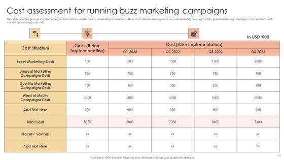 Executing_Efficient_Buzz_Marketing_Techniques_Ppt_PowerPoint_Presentation_Complete_Deck_With_Slides_Slide_41.jpg