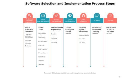 Executing_Operating_System_Demonstration_Planning_Development_Ppt_PowerPoint_Presentation_Complete_Deck_Slide_8.jpg