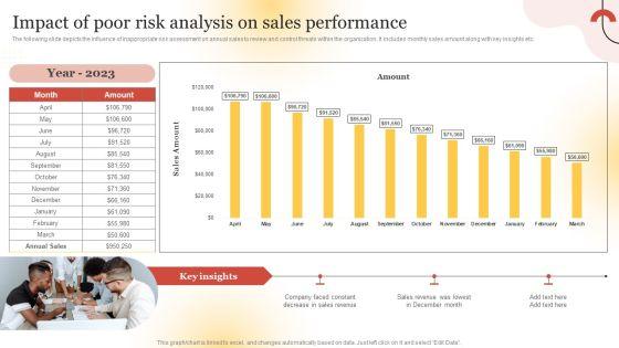 Executing_Sales_Risk_Reduction_Plan_Impact_Of_Poor_Risk_Analysis_On_Sales_Performance_Pictures_PDF_Slide_1.jpg