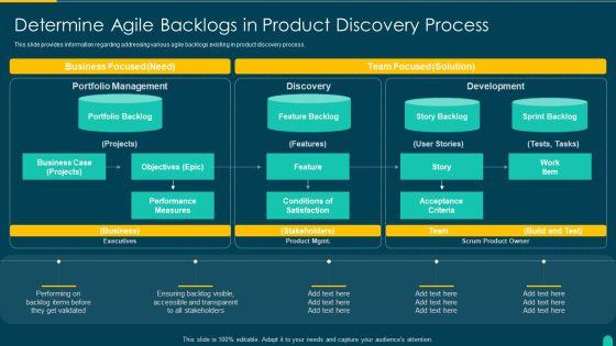 Executing_Solution_Development_Procedure_Determine_Agile_Backlogs_In_Product_Discovery_Process_Ideas_PDF_Slide_1.jpg