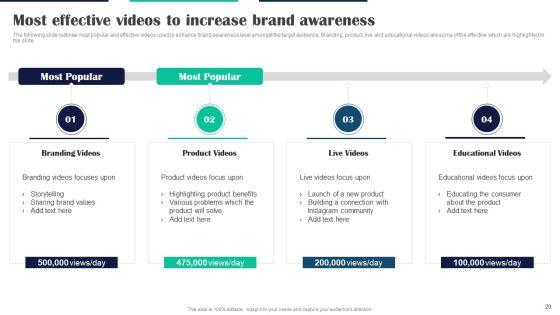 Executing_Video_Promotional_Strategies_For_Various_Social_Media_Channels_Ppt_PowerPoint_Presentation_Complete_Deck_With_Slides_Slide_29.jpg